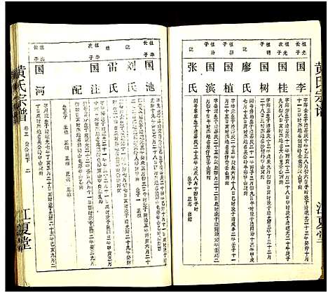 [下载][黄氏宗谱_世系8卷_序及齿录36卷_附谱1卷_文莹公支4卷_黄氏宗谱]湖南.黄氏家谱_四十七.pdf