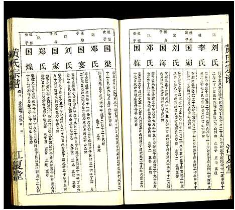 [下载][黄氏宗谱_世系8卷_序及齿录36卷_附谱1卷_文莹公支4卷_黄氏宗谱]湖南.黄氏家谱_四十七.pdf