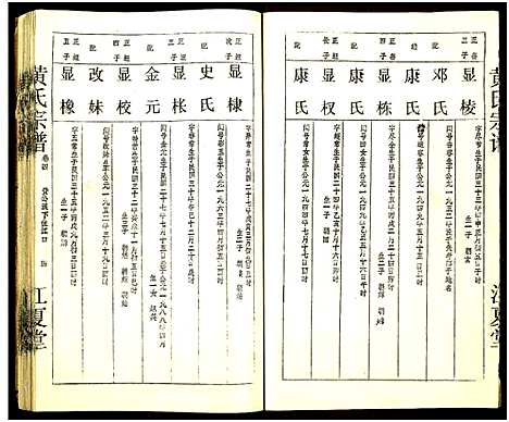 [下载][黄氏宗谱_世系8卷_序及齿录36卷_附谱1卷_文莹公支4卷_黄氏宗谱]湖南.黄氏家谱_四十八.pdf