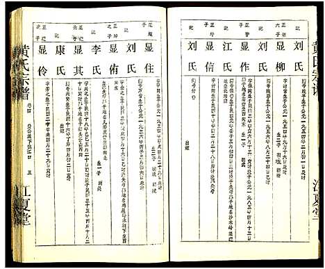 [下载][黄氏宗谱_世系8卷_序及齿录36卷_附谱1卷_文莹公支4卷_黄氏宗谱]湖南.黄氏家谱_四十八.pdf