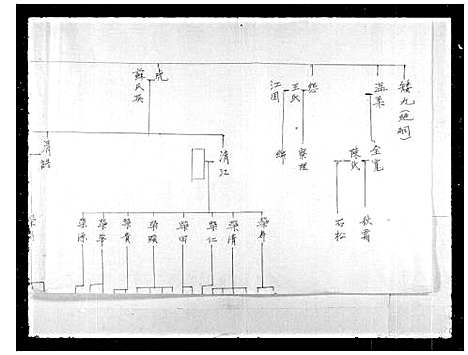 [下载][黄氏家谱]湖南.黄氏家谱.pdf