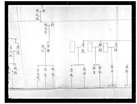 [下载][黄氏家谱]湖南.黄氏家谱.pdf