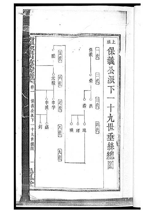 [下载][黄氏支谱]湖南.黄氏支谱_二.pdf