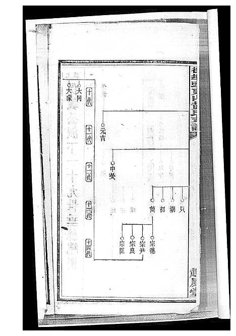 [下载][黄氏支谱]湖南.黄氏支谱_二.pdf