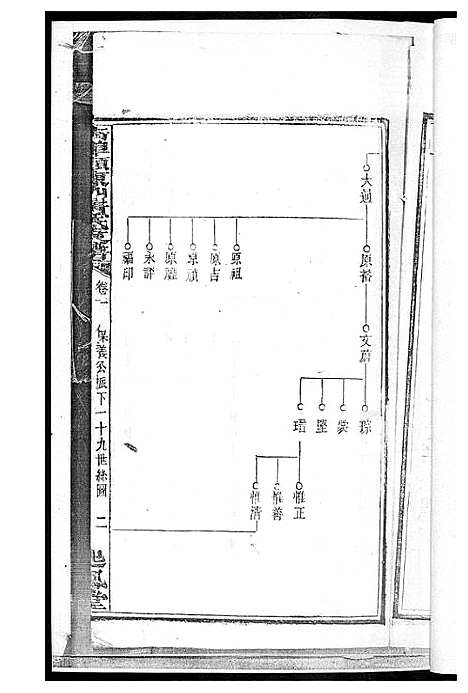 [下载][黄氏支谱]湖南.黄氏支谱_二.pdf