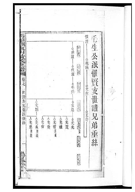 [下载][黄氏支谱]湖南.黄氏支谱_四.pdf