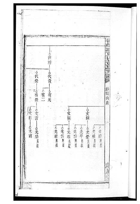 [下载][黄氏支谱]湖南.黄氏支谱_四.pdf