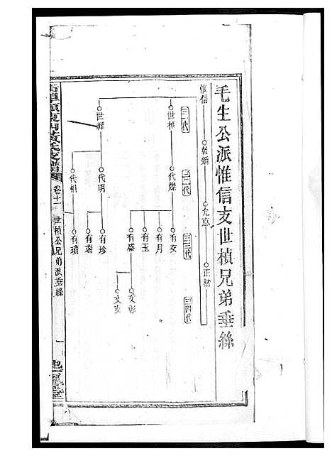 [下载][黄氏支谱]湖南.黄氏支谱_六.pdf