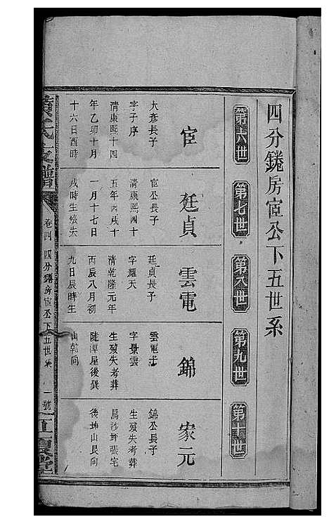 [下载][黄氏支谱]湖南.黄氏支谱_一.pdf