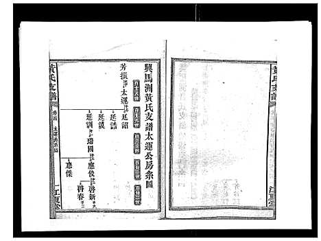 [下载][黄氏支谱_12卷首2卷末1卷]湖南.黄氏支谱_四.pdf