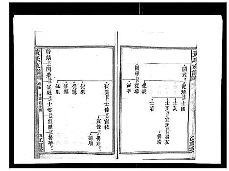 [下载][黄氏支谱_12卷首2卷末1卷]湖南.黄氏支谱_五.pdf