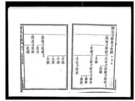 [下载][黄氏支谱_12卷首2卷末1卷]湖南.黄氏支谱_六.pdf