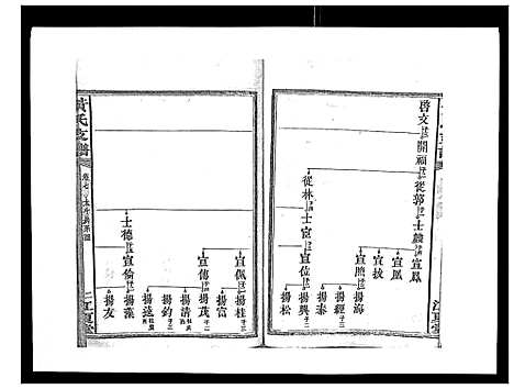 [下载][黄氏支谱_12卷首2卷末1卷]湖南.黄氏支谱_七.pdf