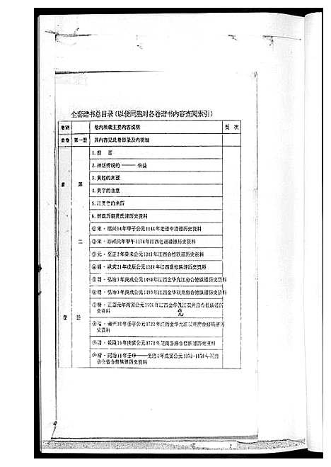 [下载][黄氏族谱]湖南.黄氏家谱_一.pdf