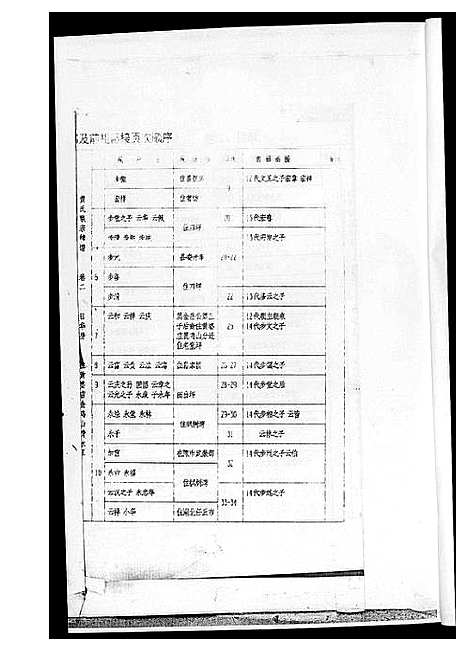 [下载][黄氏族谱]湖南.黄氏家谱_二.pdf