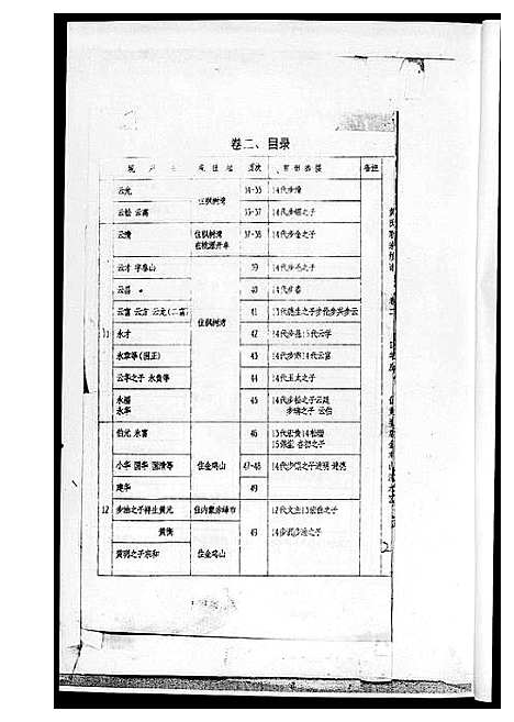 [下载][黄氏族谱]湖南.黄氏家谱_二.pdf