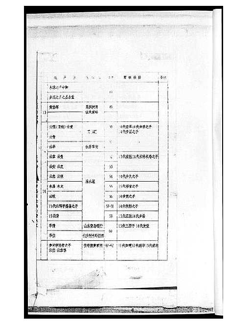 [下载][黄氏族谱]湖南.黄氏家谱_二.pdf