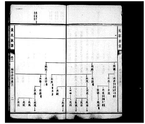 [下载][黄氏族谱_15卷首1卷_湘东黄氏族谱]湖南.黄氏家谱.pdf