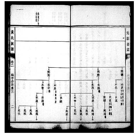 [下载][黄氏族谱_15卷首1卷_湘东黄氏族谱]湖南.黄氏家谱.pdf