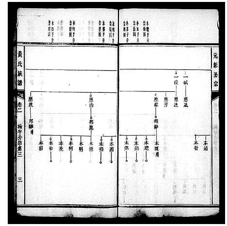 [下载][黄氏族谱_15卷首1卷_湘东黄氏族谱]湖南.黄氏家谱.pdf