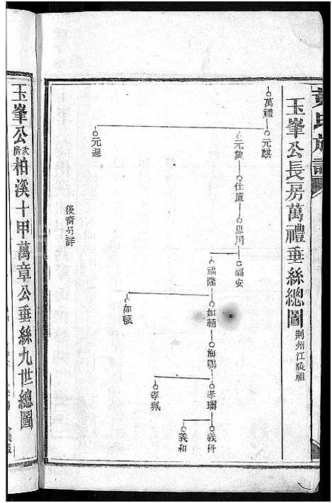 [下载][黄氏族谱_不分卷]湖南.黄氏家谱_五.pdf