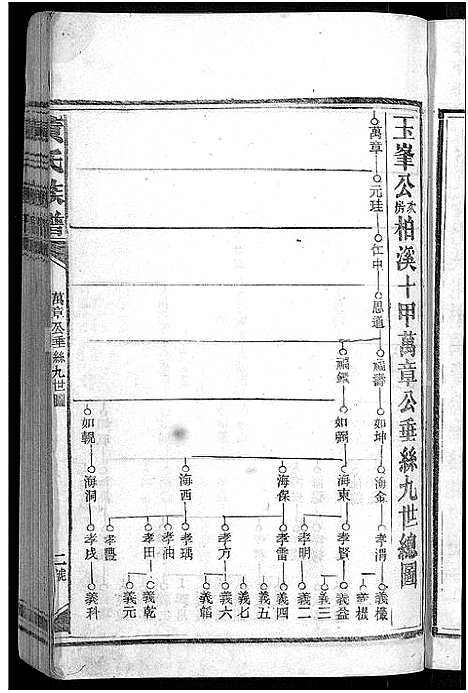 [下载][黄氏族谱_不分卷]湖南.黄氏家谱_五.pdf