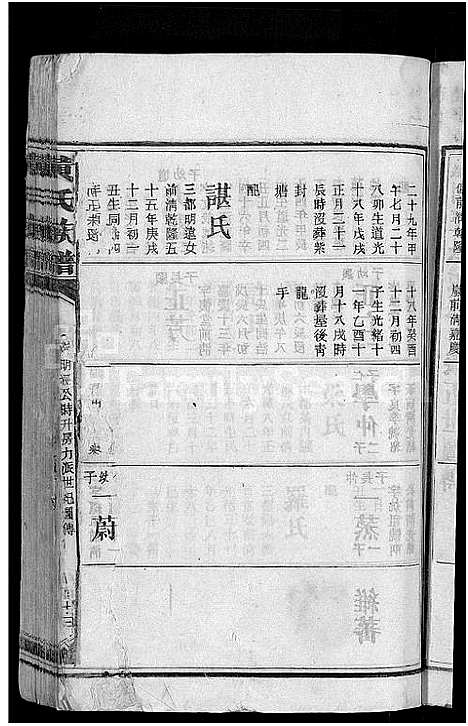 [下载][黄氏族谱_不分卷]湖南.黄氏家谱_十四.pdf