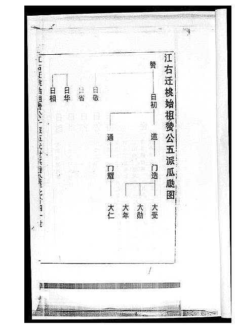 [下载][黄氏族谱_8册]湖南.黄氏家谱.pdf