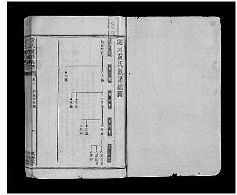 [下载][黄氏续修族谱_11卷首2卷]湖南.黄氏续修家谱_三.pdf