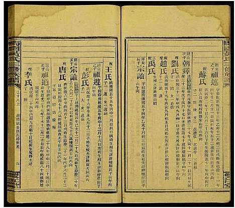 [下载][马园黄氏三修族谱_36卷及卷首中下6卷_邵东马园黄氏三修族谱]湖南.马园黄氏三修家谱_十六.pdf