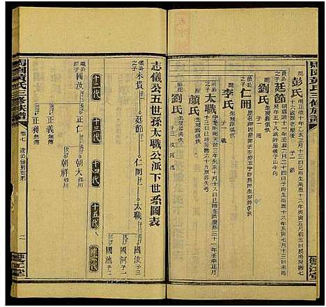 [下载][马园黄氏三修族谱_36卷及卷首中下6卷_邵东马园黄氏三修族谱]湖南.马园黄氏三修家谱_二十七.pdf