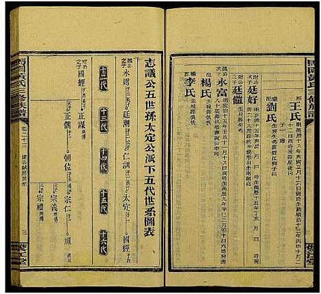 [下载][马园黄氏三修族谱_36卷及卷首中下6卷_邵东马园黄氏三修族谱]湖南.马园黄氏三修家谱_二十九.pdf