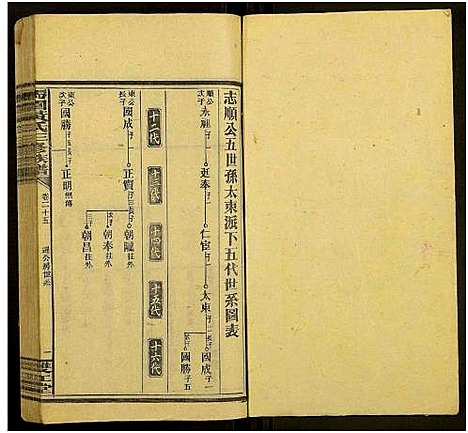 [下载][马园黄氏三修族谱_36卷及卷首中下6卷_邵东马园黄氏三修族谱]湖南.马园黄氏三修家谱_三十一.pdf