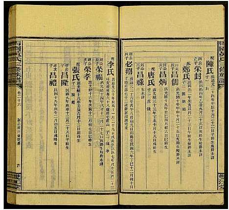 [下载][马园黄氏三修族谱_36卷及卷首中下6卷_邵东马园黄氏三修族谱]湖南.马园黄氏三修家谱_三十二.pdf