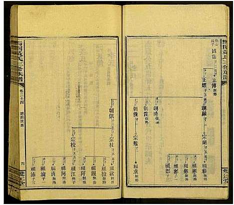 [下载][马园黄氏三修族谱_36卷及卷首中下6卷_邵东马园黄氏三修族谱]湖南.马园黄氏三修家谱_三十九.pdf