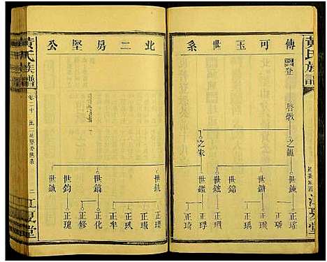 [下载][湖南省常德县江夏郡黄氏家谱_残卷_黄氏家谱]湖南.湖南省常德县江夏郡黄氏家谱_七.pdf