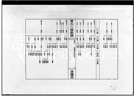 [下载][贾氏八修族谱_23卷首1卷]湖南.贾氏八修家谱_二.pdf