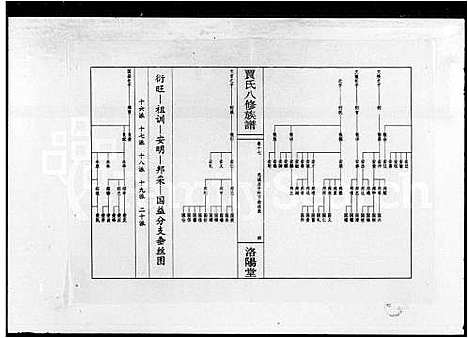 [下载][贾氏八修族谱_23卷首1卷]湖南.贾氏八修家谱_二.pdf