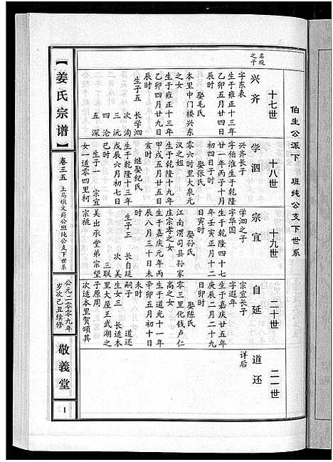 [下载][姜氏宗谱_38卷_含首4卷]湖南.姜氏家谱_三十三.pdf