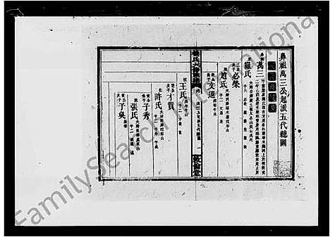 [下载][邵阳流田姜氏六修族谱_34卷_及首末_姜氏六修族谱_姜氏六修谱志]湖南.邵阳流田姜氏六修家谱_五.pdf