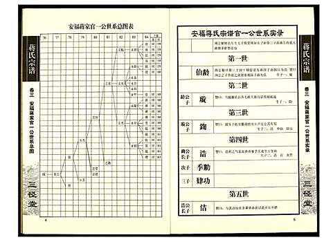 [下载][蒋氏宗谱]湖南.蒋氏家谱_三.pdf