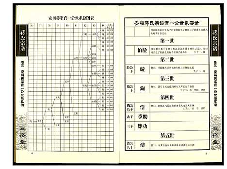 [下载][蒋氏宗谱]湖南.蒋氏家谱_三.pdf