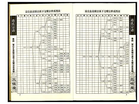 [下载][蒋氏宗谱]湖南.蒋氏家谱_四.pdf