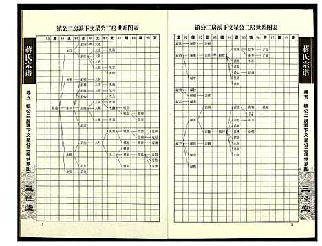 [下载][蒋氏宗谱]湖南.蒋氏家谱_五.pdf