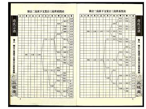 [下载][蒋氏宗谱]湖南.蒋氏家谱_八.pdf