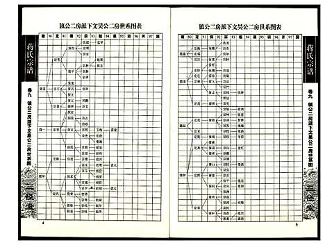 [下载][蒋氏宗谱]湖南.蒋氏家谱_九.pdf