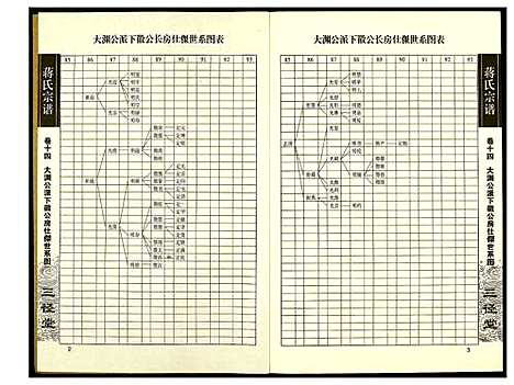 [下载][蒋氏宗谱]湖南.蒋氏家谱_十四.pdf