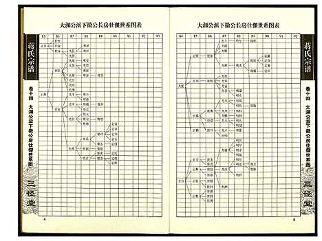 [下载][蒋氏宗谱]湖南.蒋氏家谱_十四.pdf