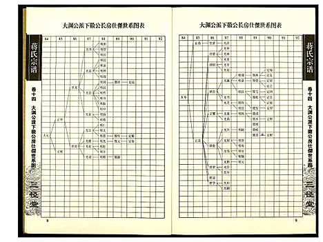 [下载][蒋氏宗谱]湖南.蒋氏家谱_十四.pdf