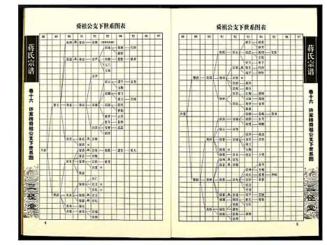 [下载][蒋氏宗谱]湖南.蒋氏家谱_十六.pdf